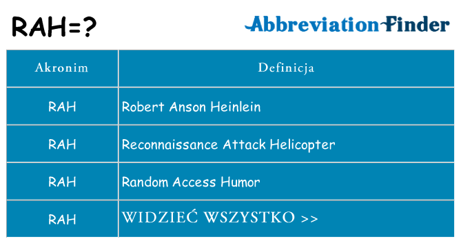 Co rah oznaczać