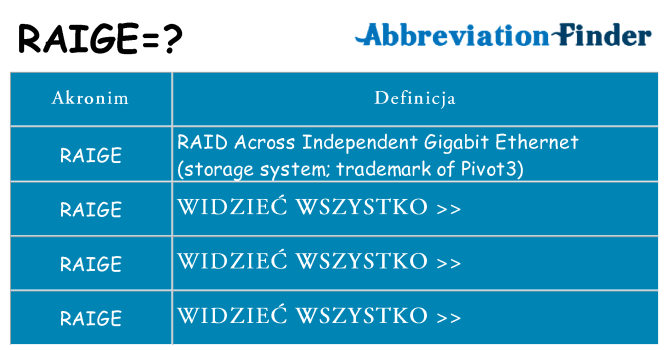 Co raige oznaczać