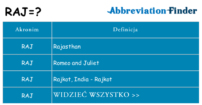 Co raj oznaczać