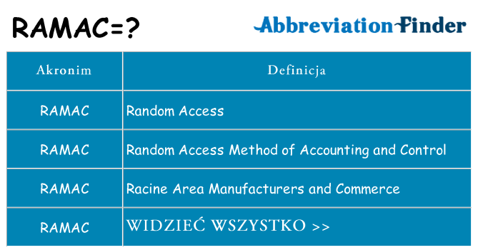 Co ramac oznaczać