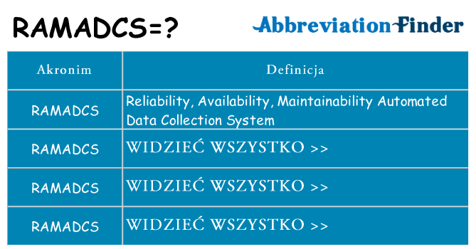 Co ramadcs oznaczać