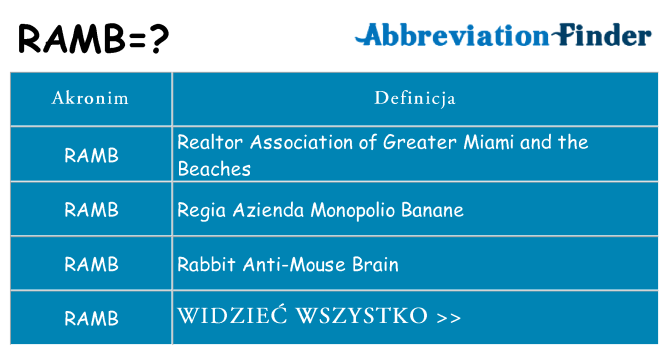 Co ramb oznaczać