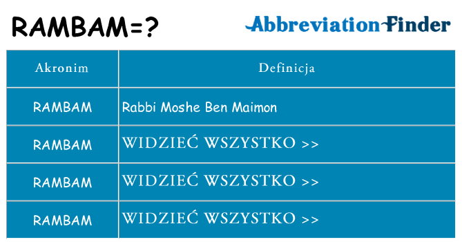 Co rambam oznaczać