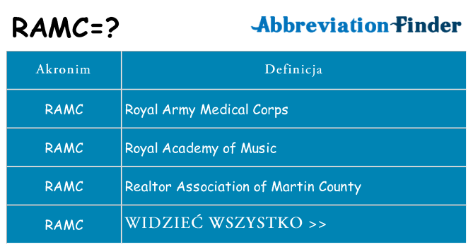 Co ramc oznaczać