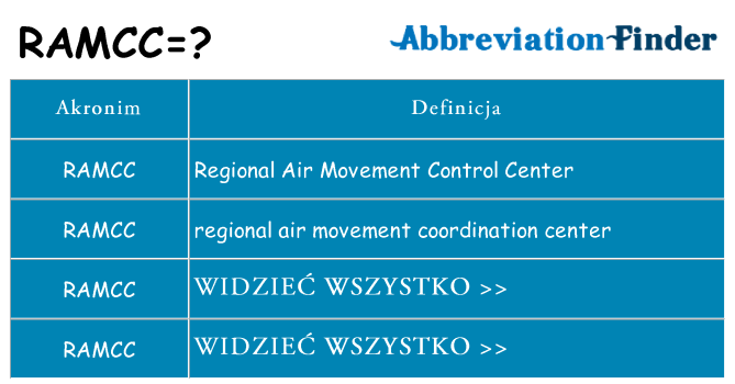 Co ramcc oznaczać