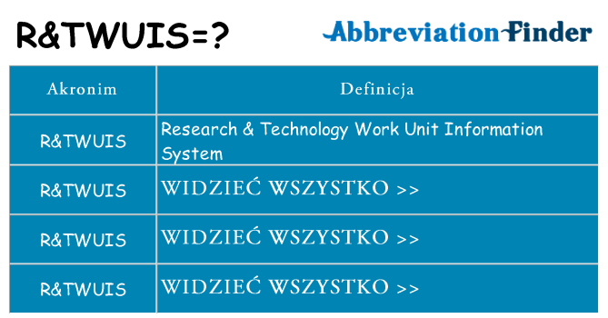 Co rtwuis oznaczać