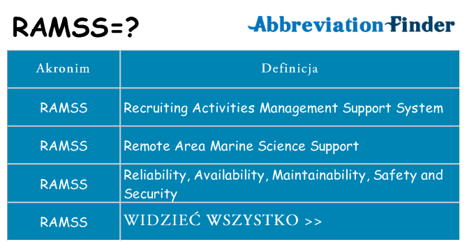 Co ramss oznaczać