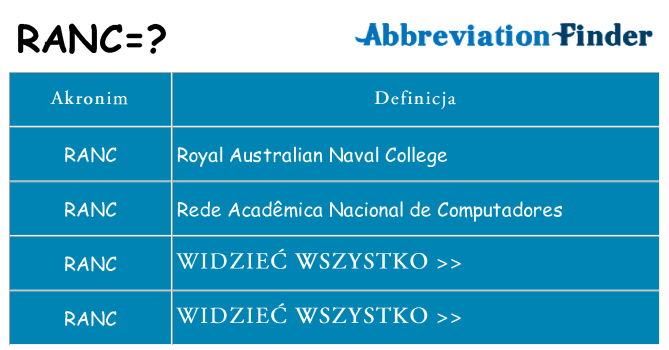 Co ranc oznaczać