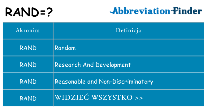 Co rand oznaczać