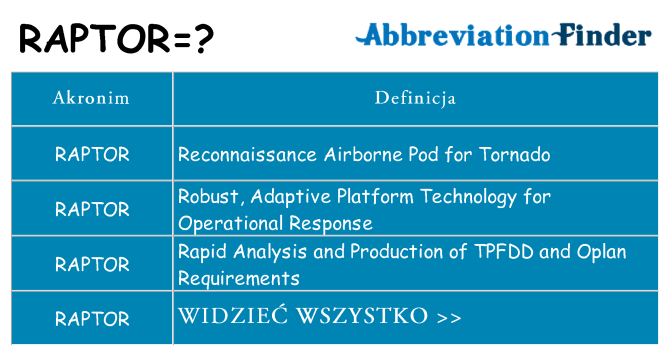 Co raptor oznaczać