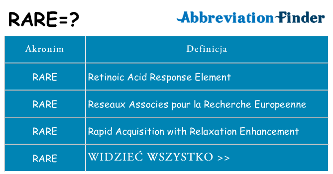 Co rare oznaczać