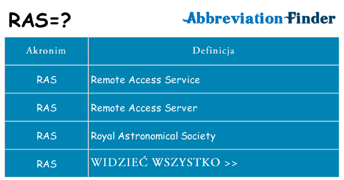 Co ras oznaczać