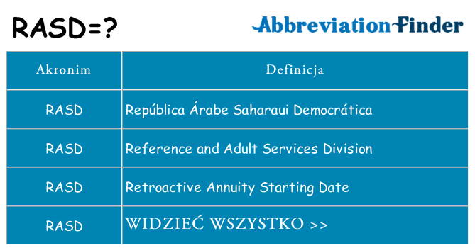 Co rasd oznaczać