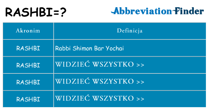 Co rashbi oznaczać