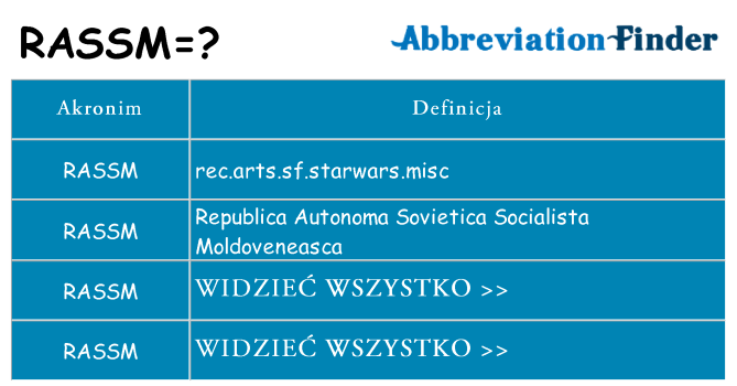 Co rassm oznaczać