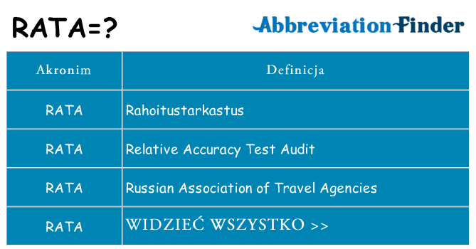 Co rata oznaczać