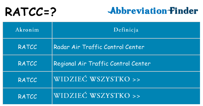 Co ratcc oznaczać