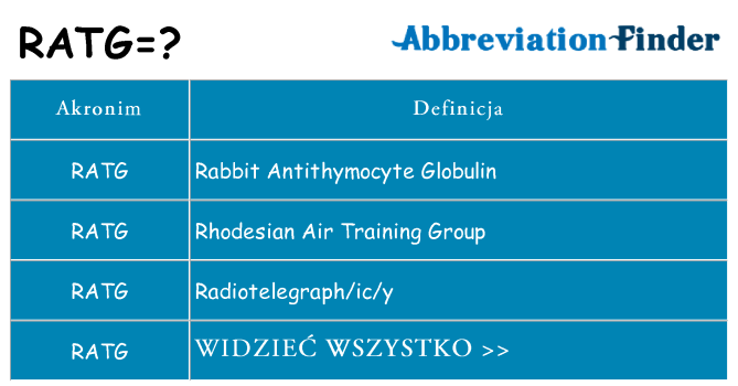 Co ratg oznaczać