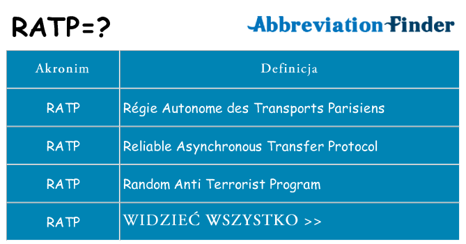 Co ratp oznaczać