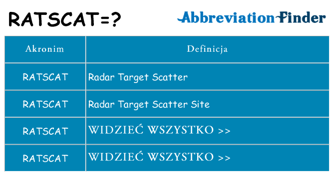 Co ratscat oznaczać