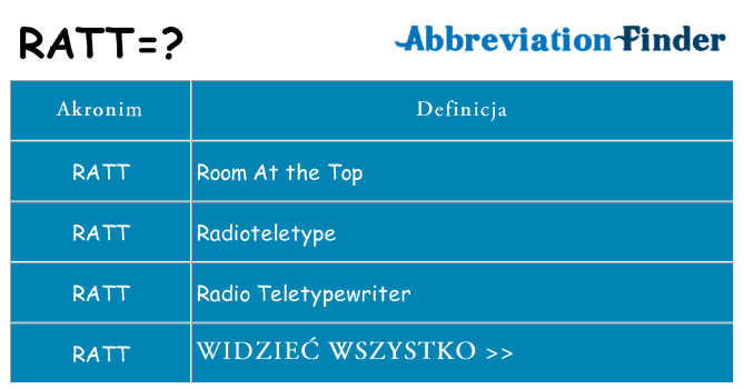 Co ratt oznaczać