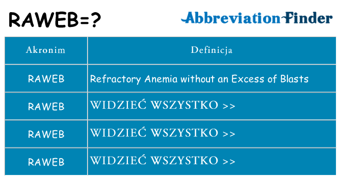 Co raweb oznaczać