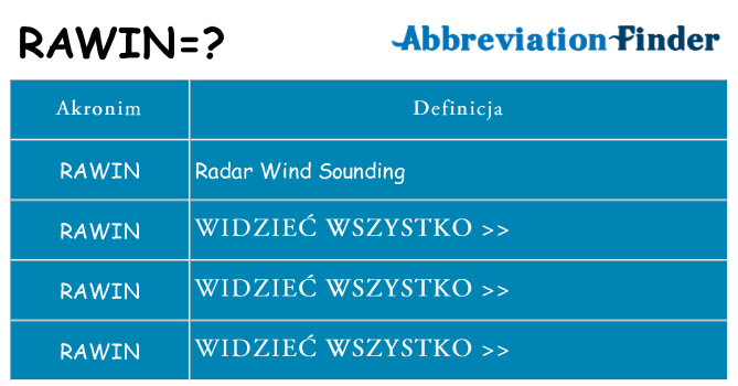 Co rawin oznaczać