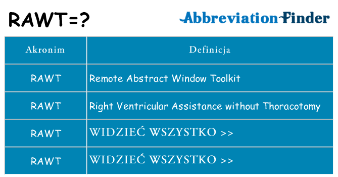Co rawt oznaczać