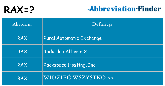 Co rax oznaczać