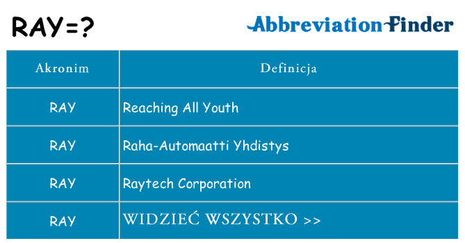 Co ray oznaczać