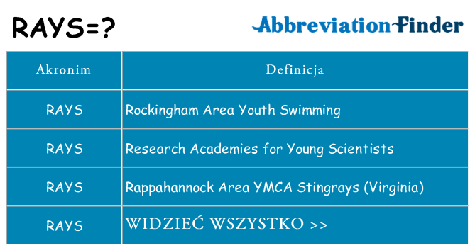 Co rays oznaczać