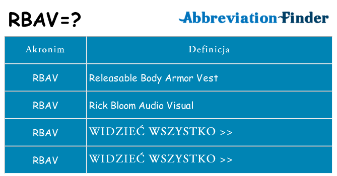 Co rbav oznaczać