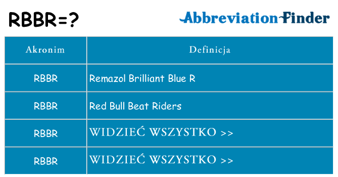 Co rbbr oznaczać