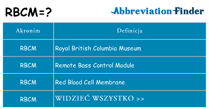 Co rbcm oznaczać