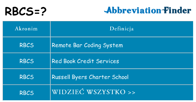 Co rbcs oznaczać