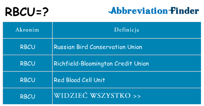 Co rbcu oznaczać