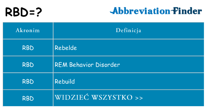 Co rbd oznaczać