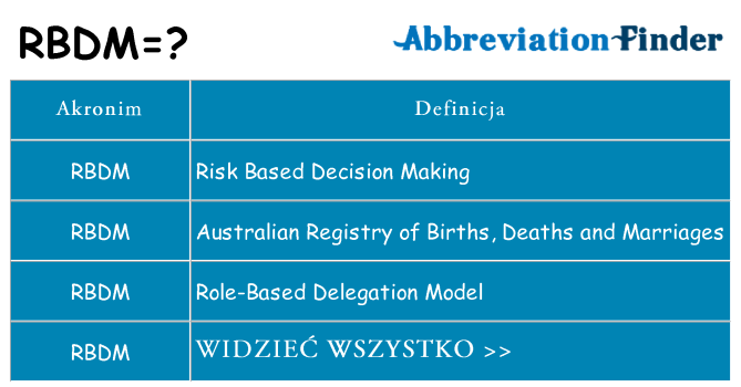Co rbdm oznaczać