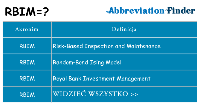 Co rbim oznaczać