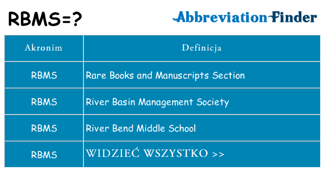 Co rbms oznaczać