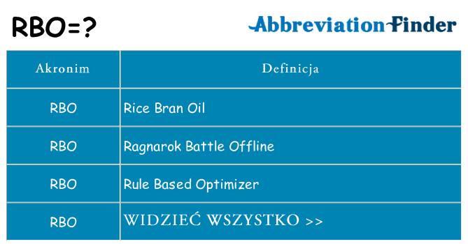 Co rbo oznaczać