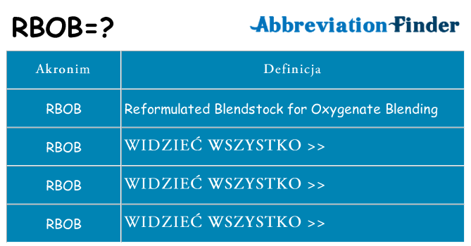 Co rbob oznaczać