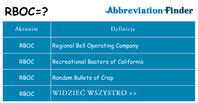 Co rboc oznaczać
