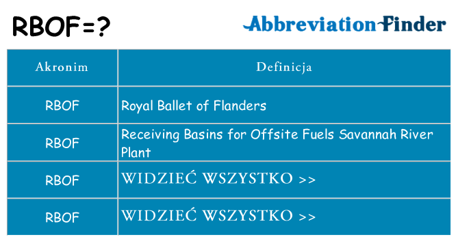 Co rbof oznaczać