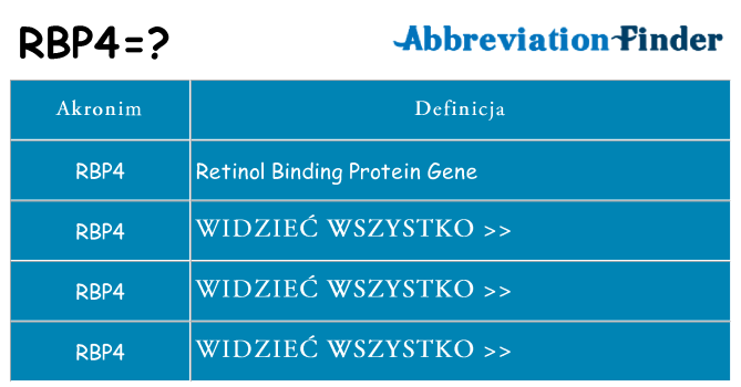 Co rbp4 oznaczać