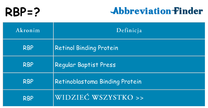 Co rbp oznaczać