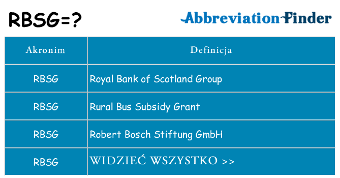 Co rbsg oznaczać