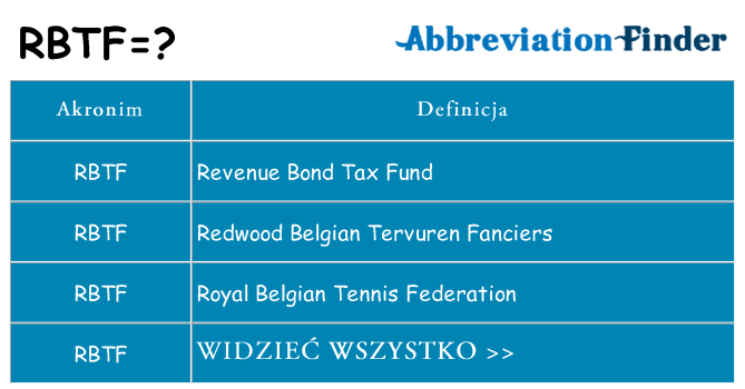 Co rbtf oznaczać