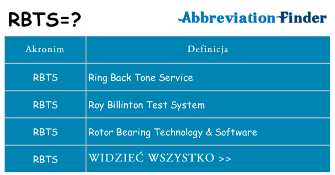 Co rbts oznaczać