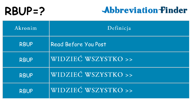Co rbup oznaczać